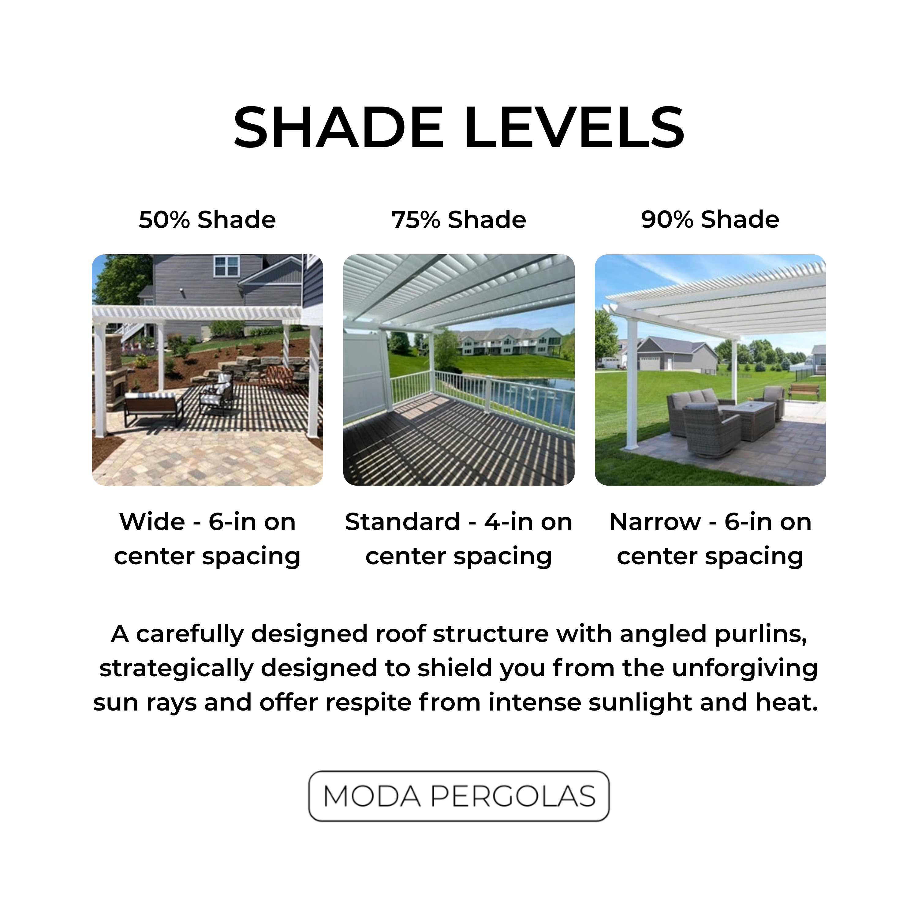 Moda Pergolas shade levels with images of pergolas providing different levels of shade.