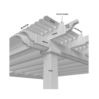 Diagram of a moda pergola roof structure with labeled parts on a white background